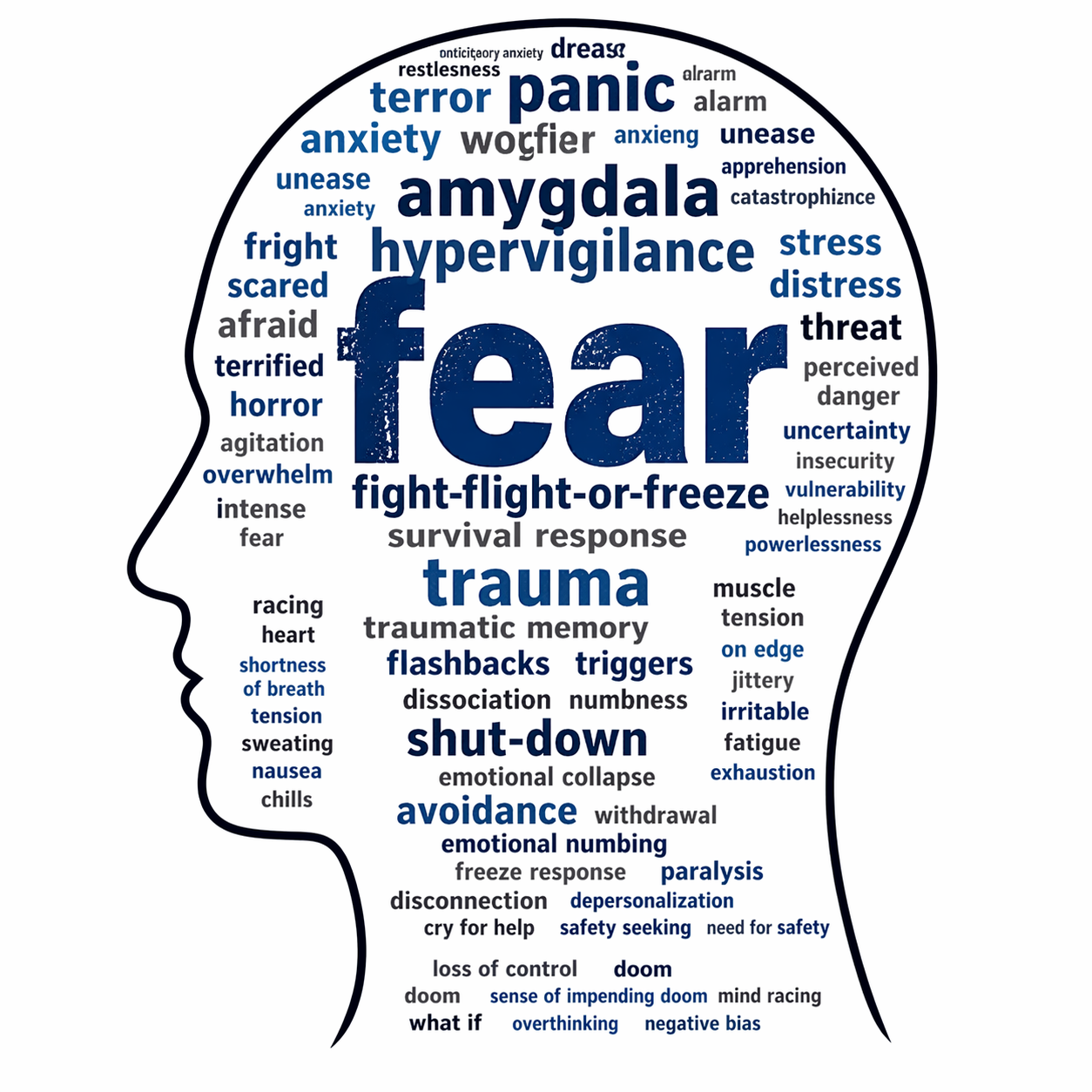 Fear word cloud