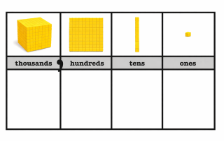 place value chart with base ten blocks